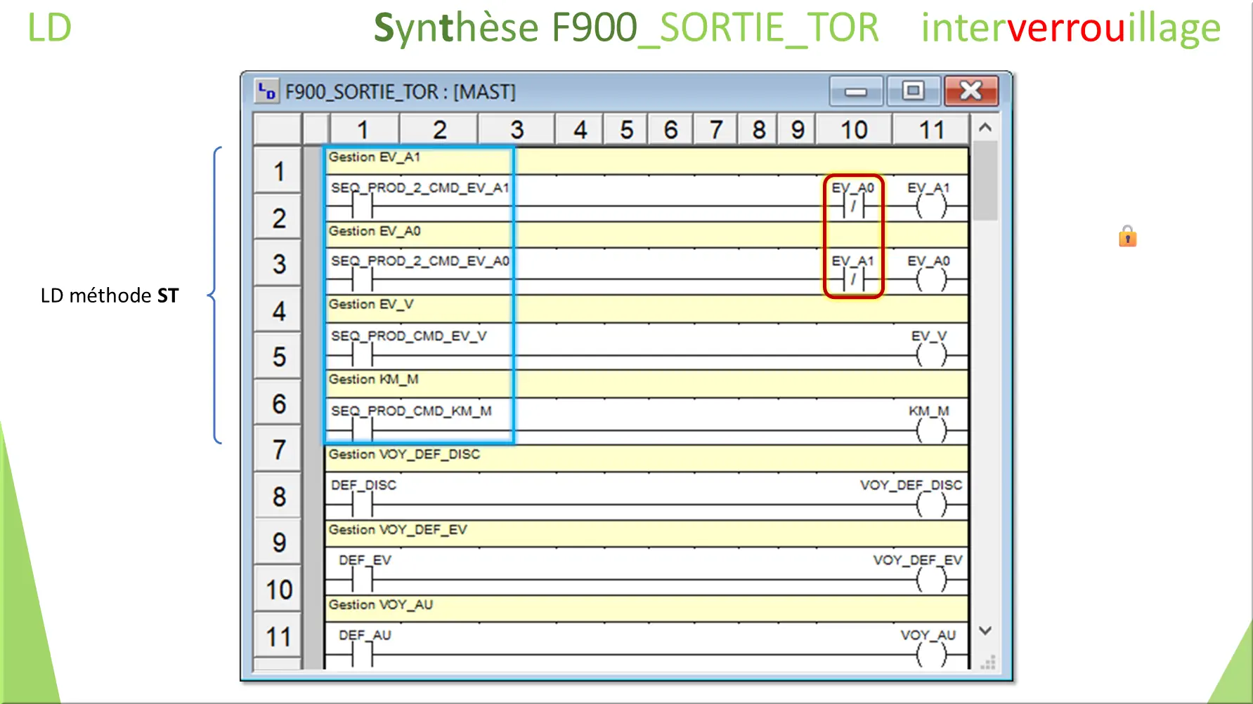 Synthèse F900_SORTIE_TOR